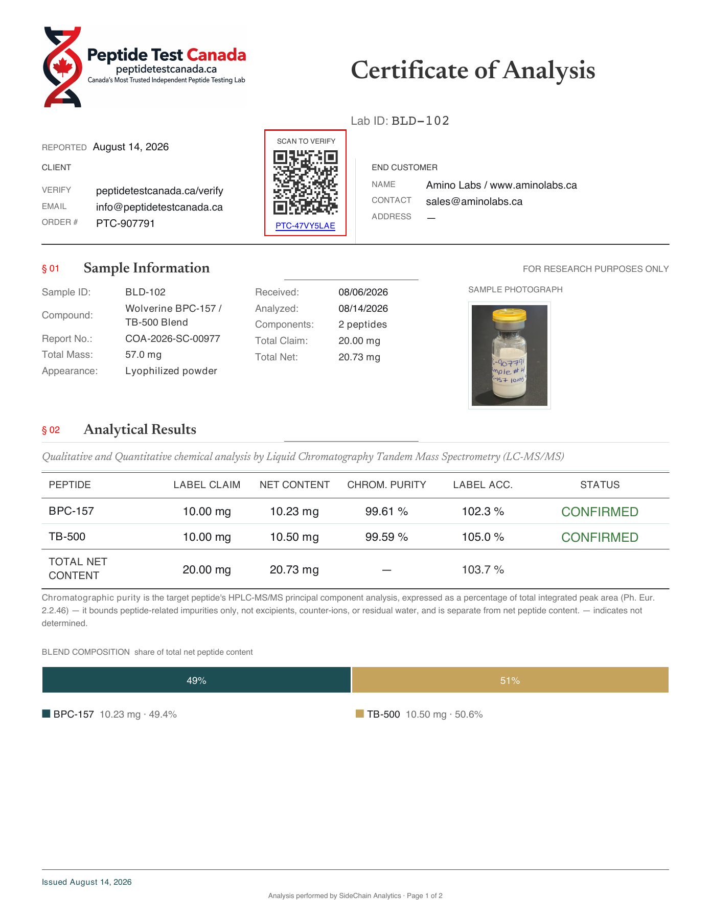 Original BPC-157 10 mg + TB-500 10 mg certificate, page 1 of 2, report COA-2026-SC-00977