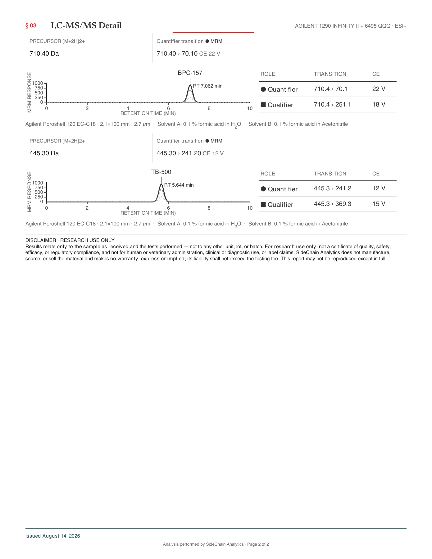 Original BPC-157 10 mg + TB-500 10 mg certificate, page 2 of 2, report COA-2026-SC-00977