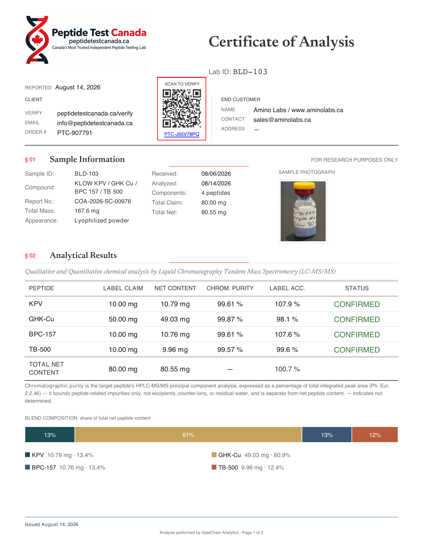 Original KLOW 80 mg certificate, page 1 of 2, report COA-2026-SC-00976